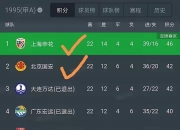 爱游戏登录入口-国安将在主场迎战青岛黄海，争取胜利继续领跑积分榜！的简单介绍