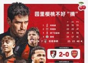 爱游戏培训-伯恩茅斯主场失守连续两场失利