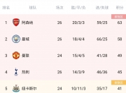 爱游戏app下载-伯恩茅斯主场豪取三分，积分榜上逐渐崛起的简单介绍