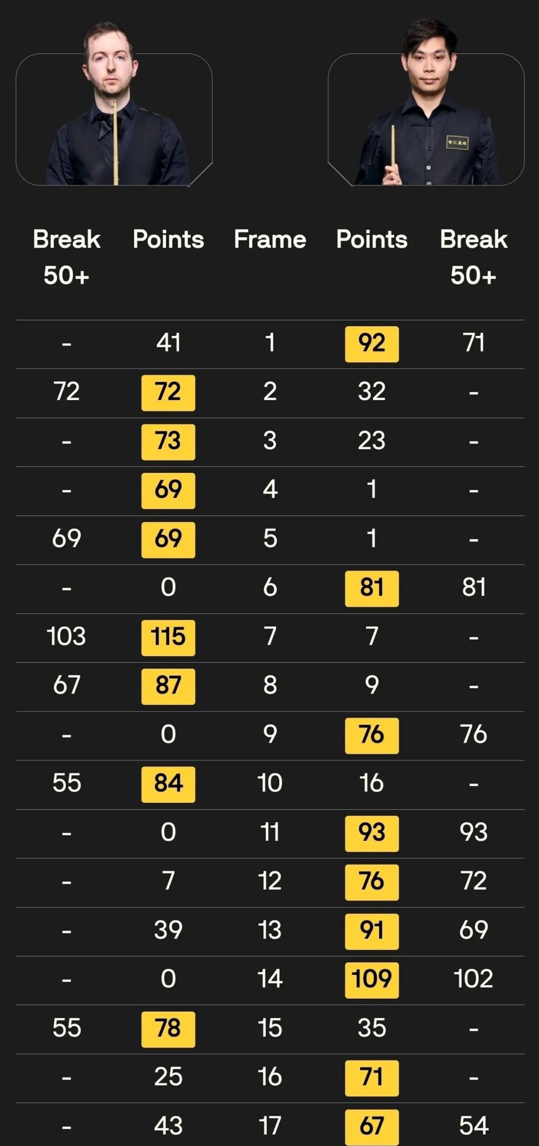 关键比赛中,金鹰特攻稳扎稳打拿下比赛,锁定晋级资格的简单介绍 关键比赛中,金鹰特攻稳扎稳打拿下比赛,锁定晋级资格的简单介绍