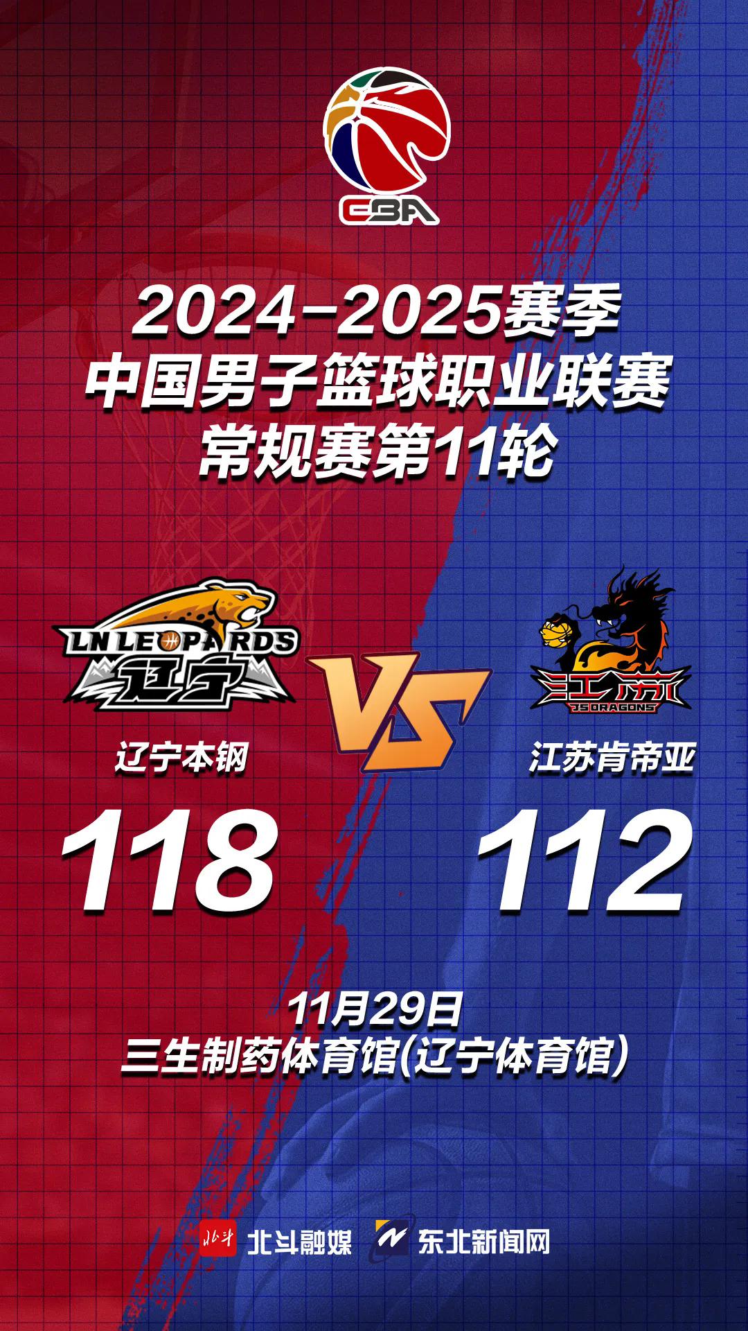 包含辽宁队爆发神级表现,全国篮球锦标赛被彻底压制,绝杀的词条 包含辽宁队爆发神级表现,全国篮球锦标赛被彻底压制,绝杀的词条