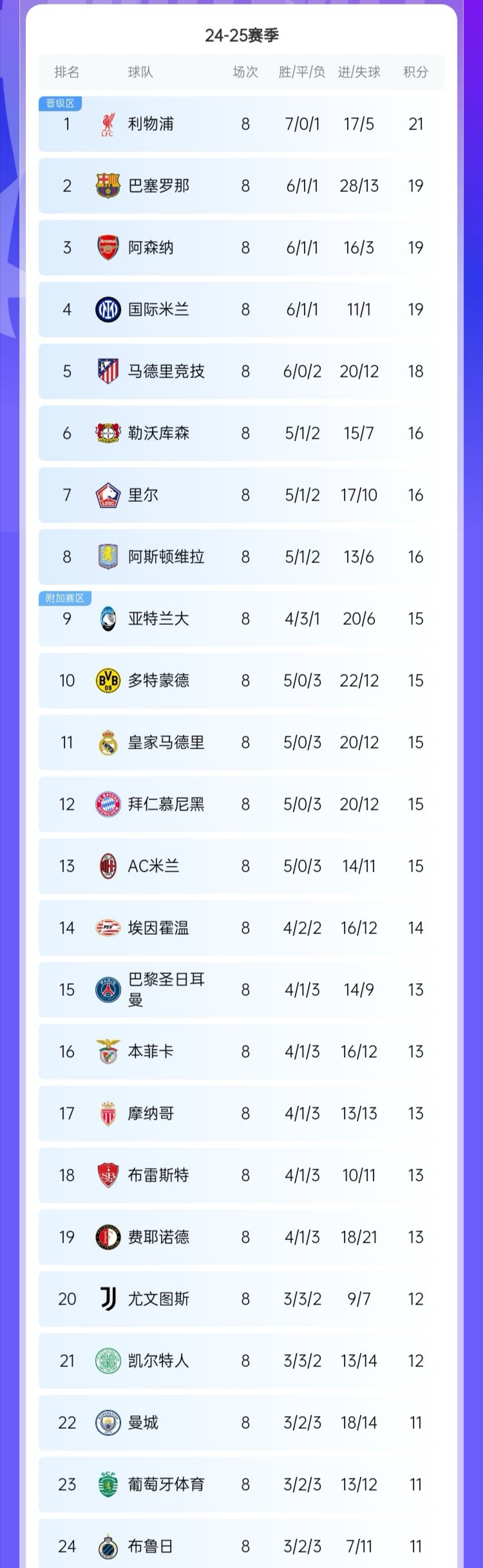 关于荷兰体育俱乐部取胜,提升积分排名的信息 关于荷兰体育俱乐部取胜,提升积分排名的信息