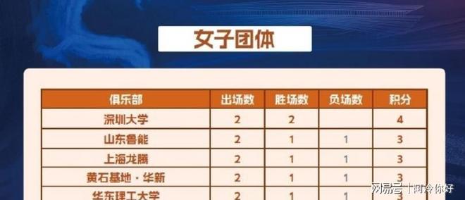 苏宁胶着战役取胜,成功保持不败战绩 苏宁胶着战役取胜,成功保持不败战绩