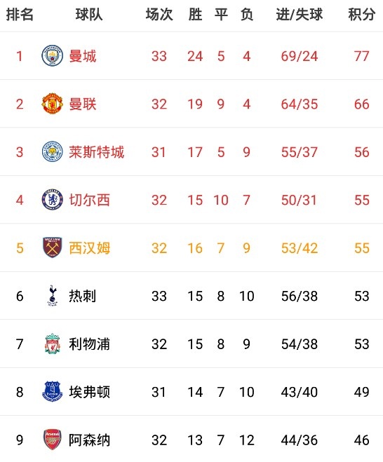 关于都灵俱乐部力争三分,期待领跑积分榜的信息 关于都灵俱乐部力争三分,期待领跑积分榜的信息