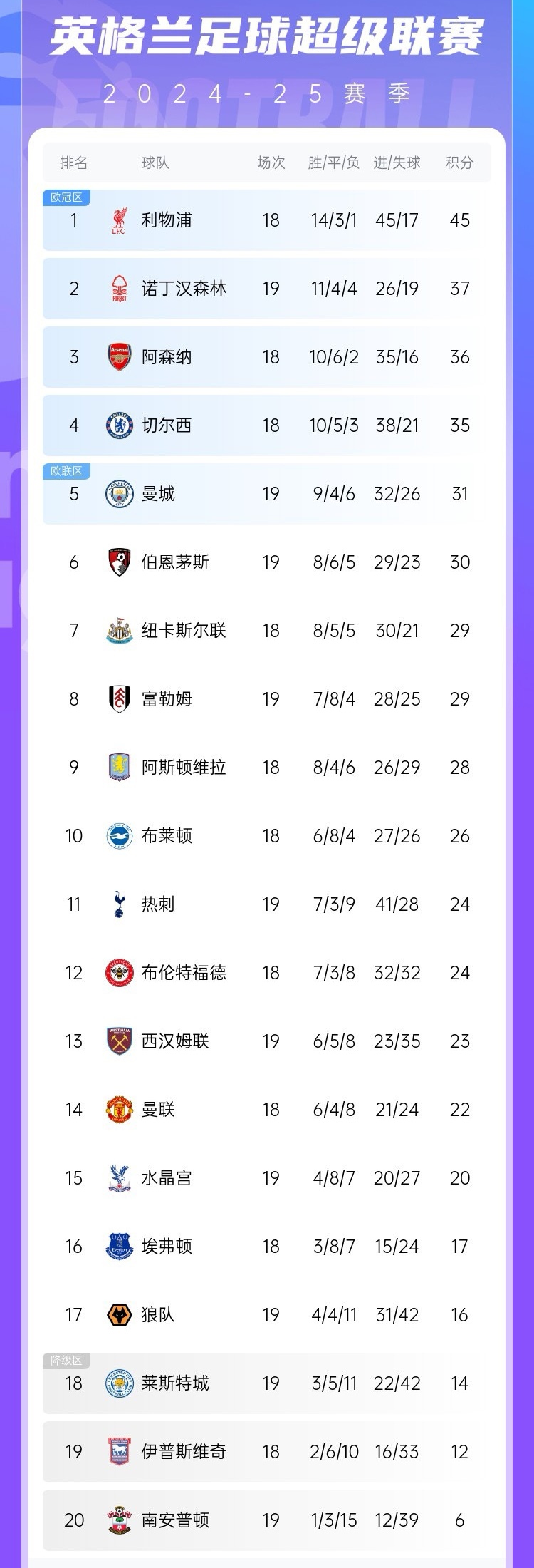 利物浦继续保持不败，领跑积分榜的简单介绍