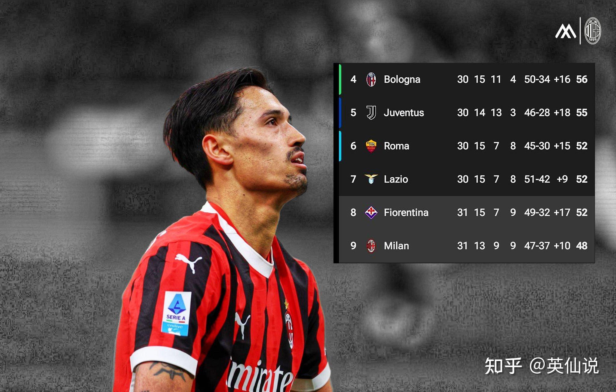 佛罗伦萨战术成功,意甲联赛角逐白热化的简单介绍 佛罗伦萨战术成功,意甲联赛角逐白热化的简单介绍