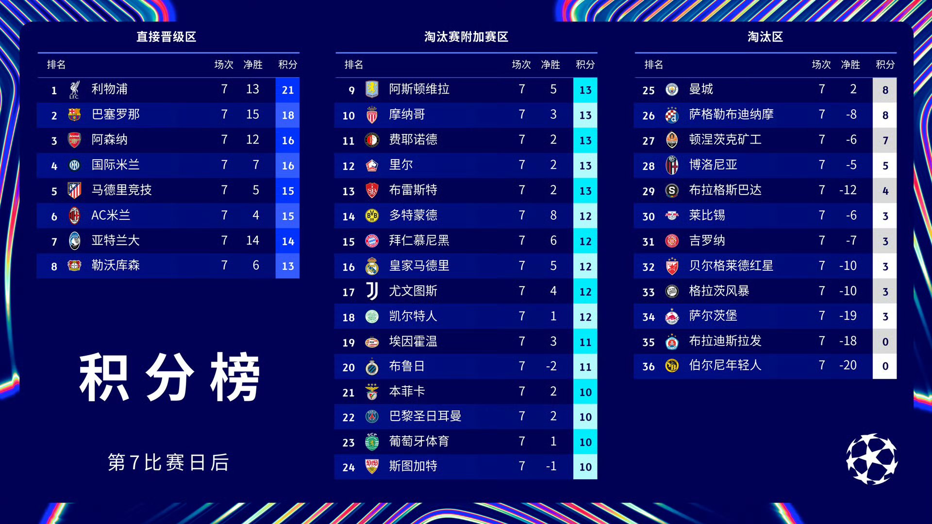 巴黎圣日耳曼欧冠征程高歌猛进,四大豪门竞技争雄的简单介绍 巴黎圣日耳曼欧冠征程高歌猛进,四大豪门竞技争雄的简单介绍