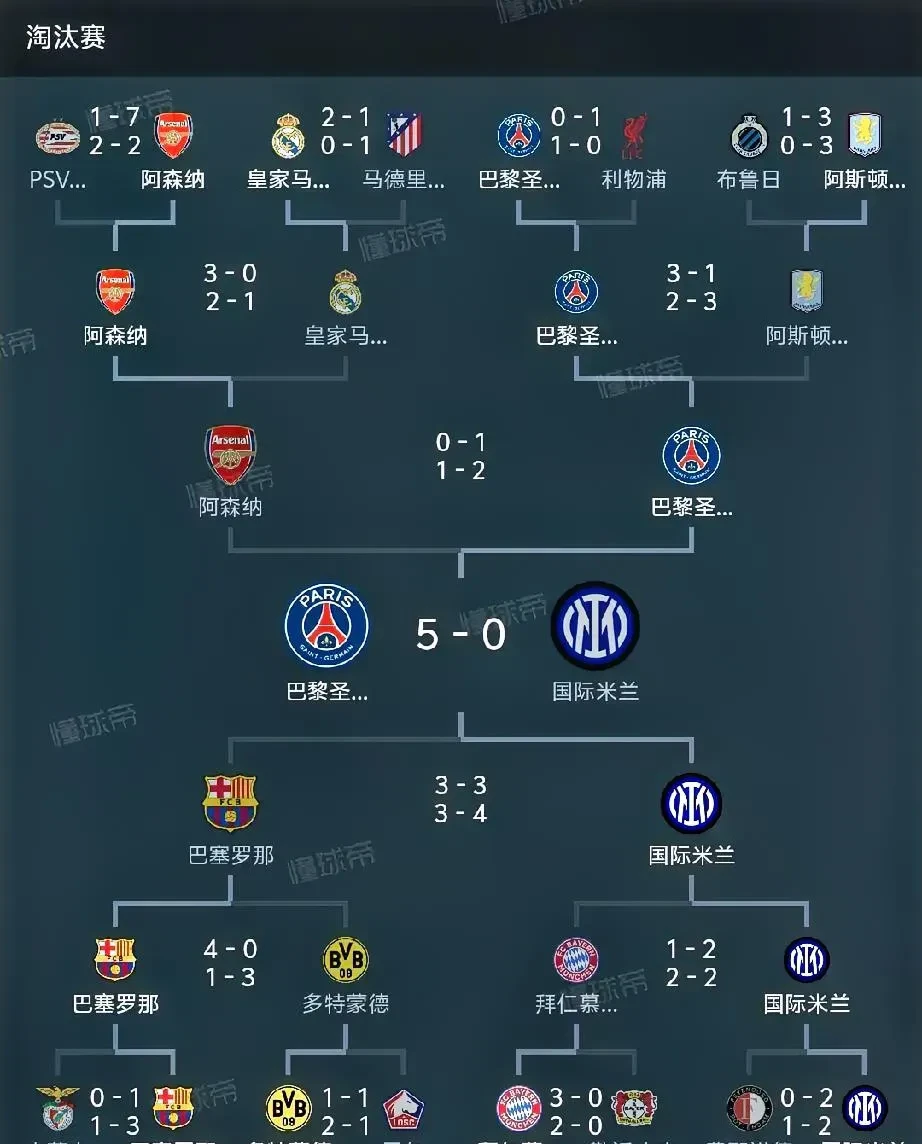 巴黎圣日耳曼轻取对手，扩大领先优势的简单介绍