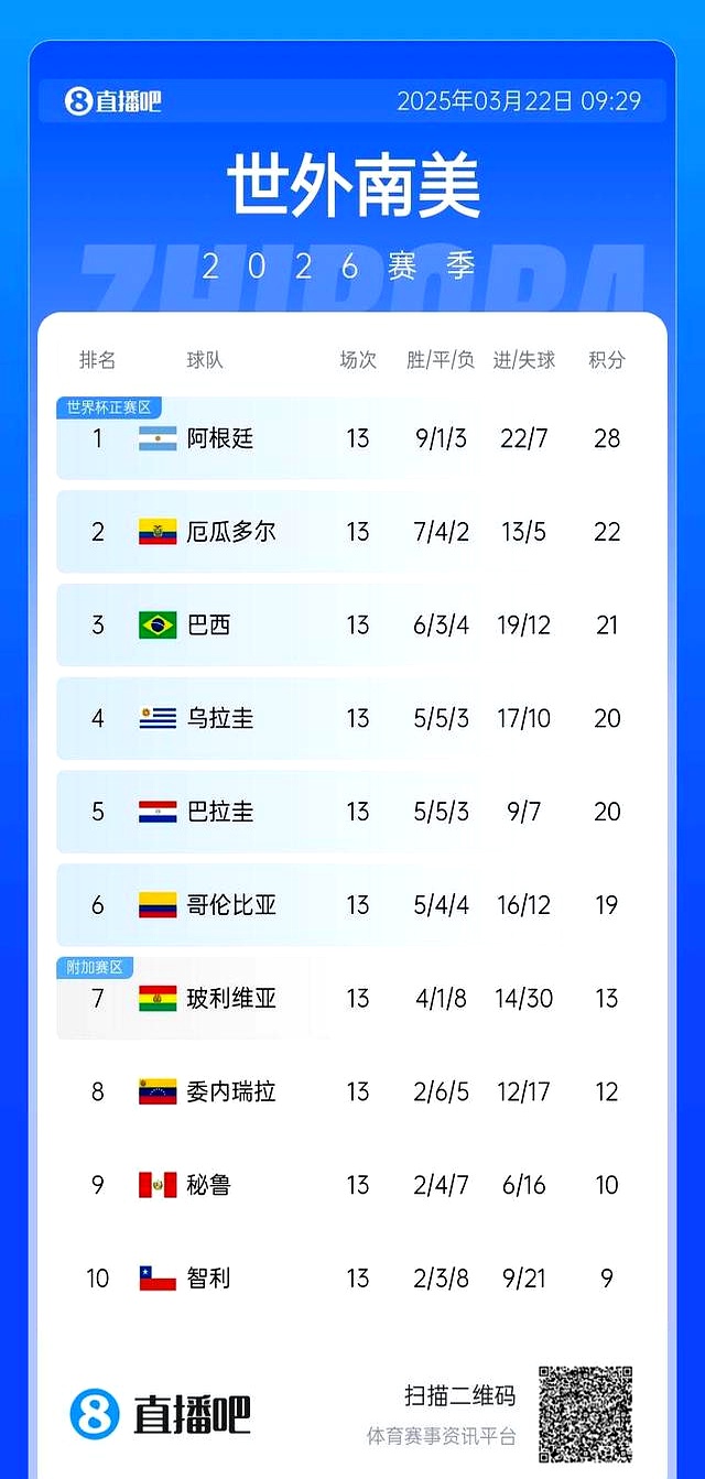 南美联赛赛程调整,确保参赛球队能够安全抵达的简单介绍 南美联赛赛程调整,确保参赛球队能够安全抵达的简单介绍