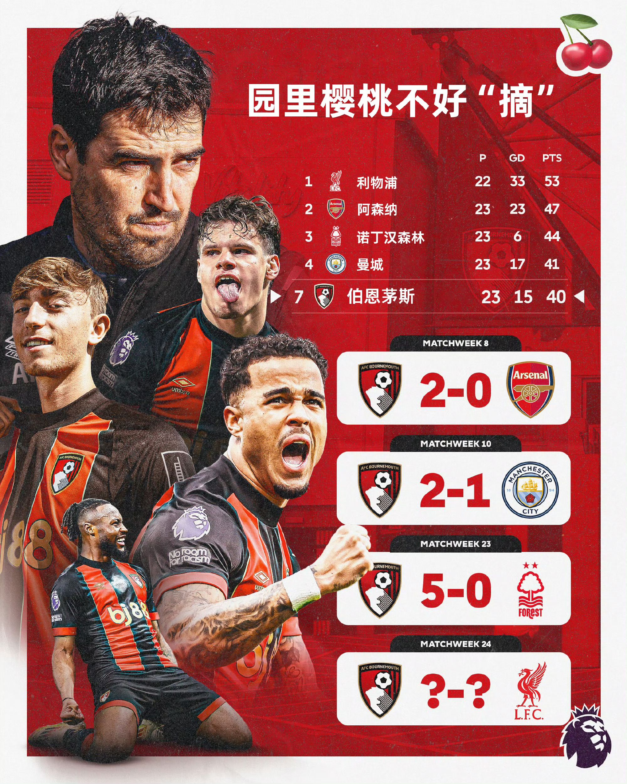 伯恩茅斯主场失守连续两场失利 伯恩茅斯主场失守连续两场失利