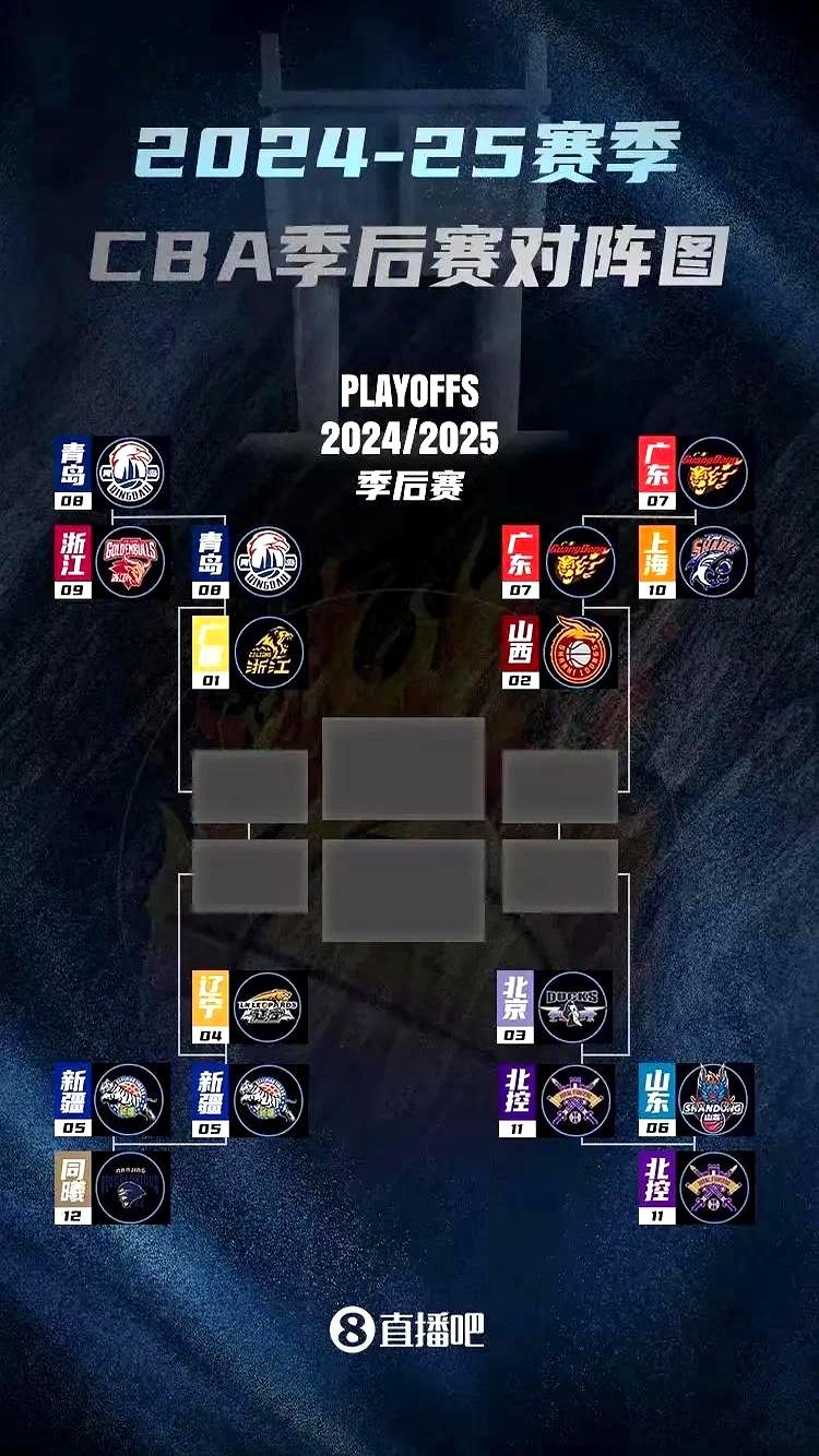 关于各大球队战绩分析公布，实力明显对比的信息