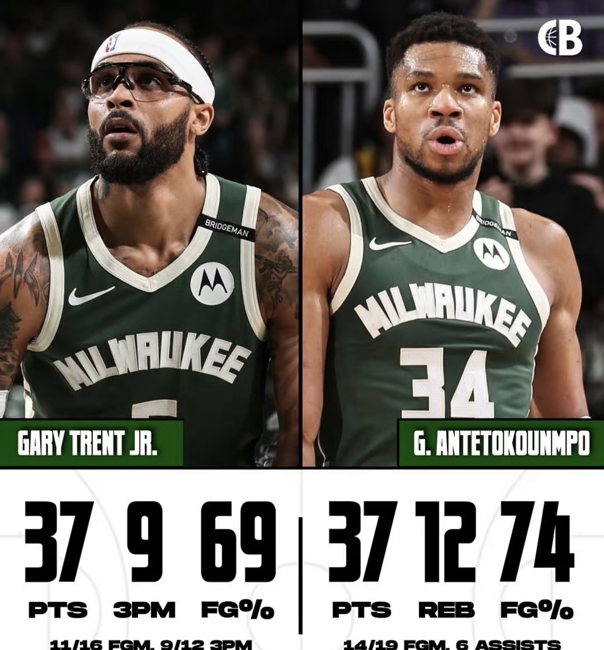 关于雄鹿逆转热火获胜,安特托昆博砍下30分的信息 关于雄鹿逆转热火获胜,安特托昆博砍下30分的信息