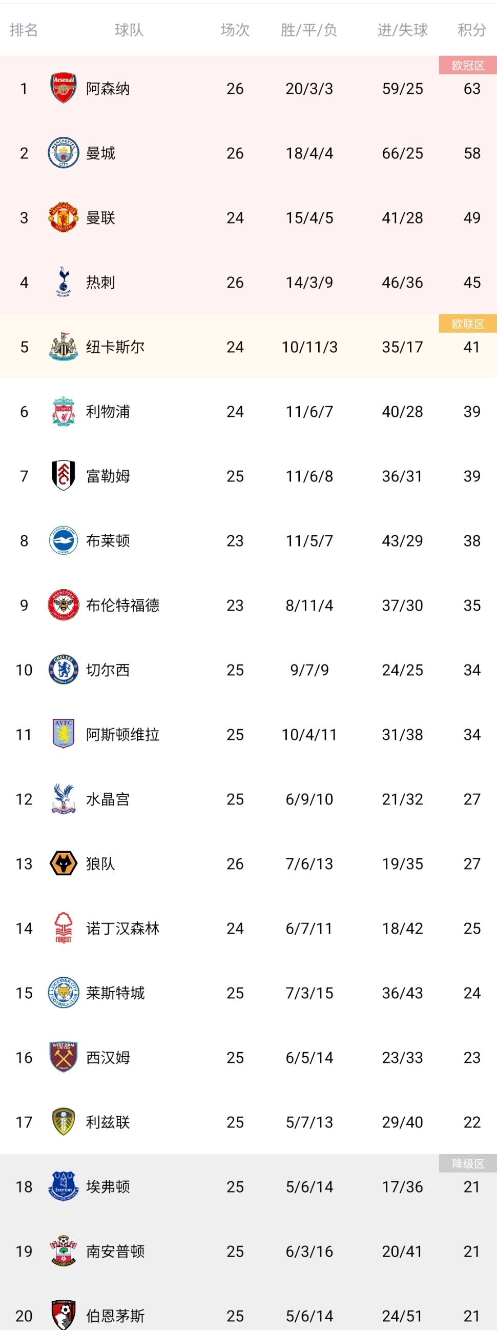 伯恩茅斯主场豪取三分,积分榜上逐渐崛起的简单介绍 伯恩茅斯主场豪取三分,积分榜上逐渐崛起的简单介绍